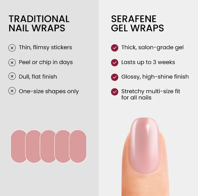 SERAFENE STARTER KIT